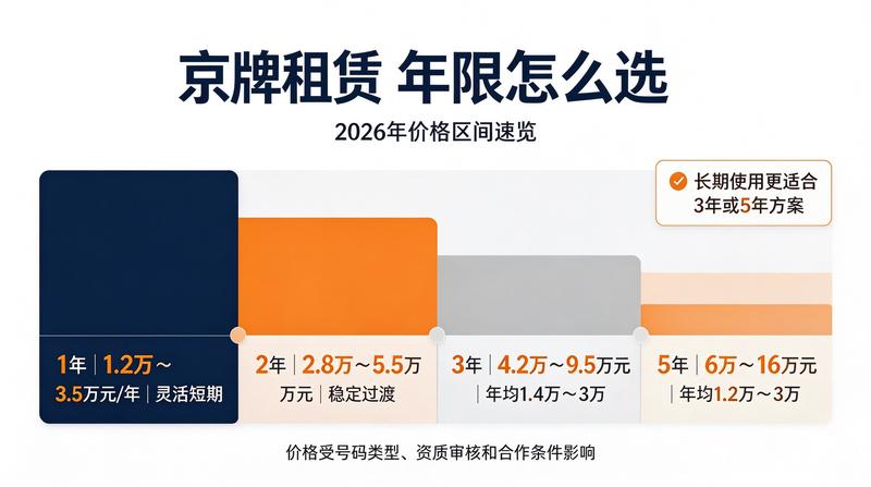 京牌指标交易合同